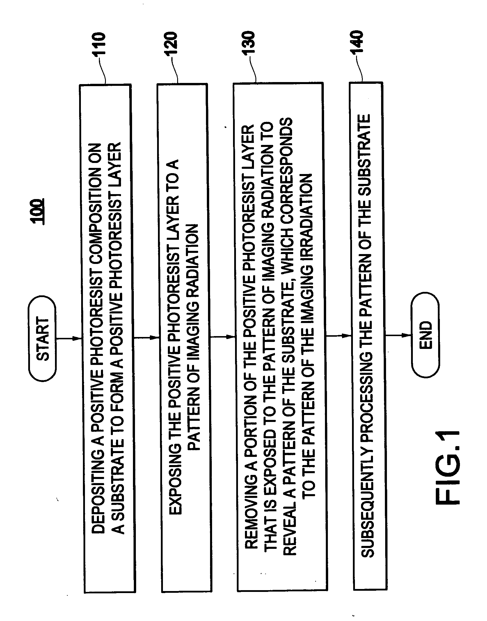 Positive photoresist composition with a polymer including a fluorosulfonamide group and process for its use