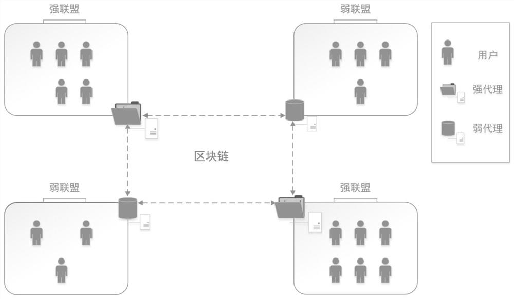 A blockchain-based marine data resource sharing method