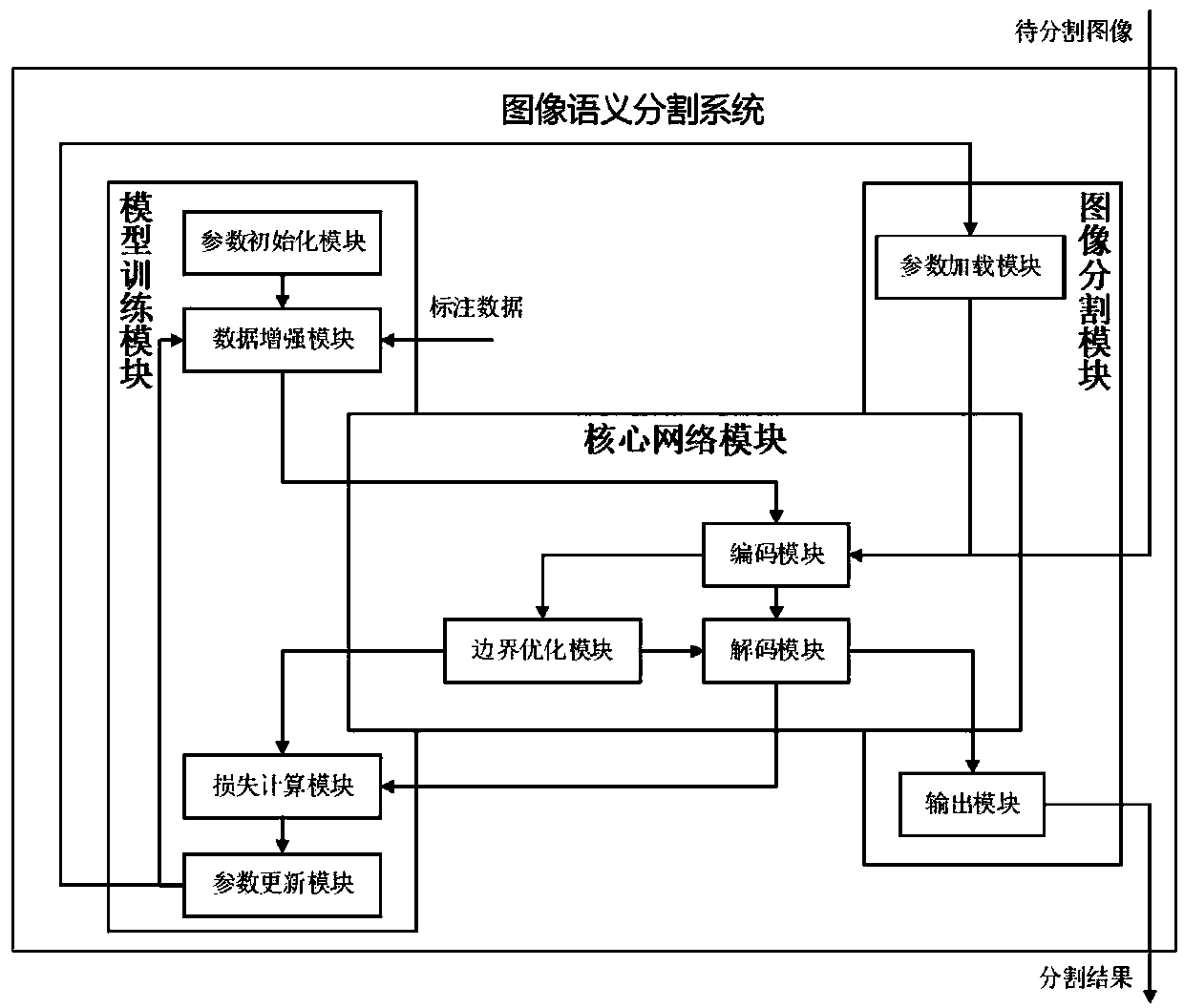 Image semantic segmentation method and system based on multi-scale feature and foreground and background comparison