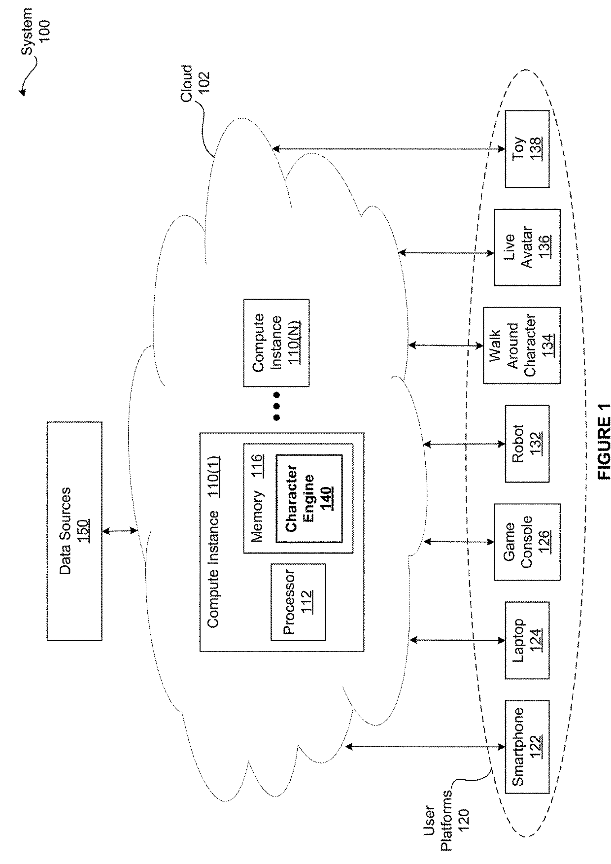 Modeling characters that interact with users as part of a character-as-a-service implementation