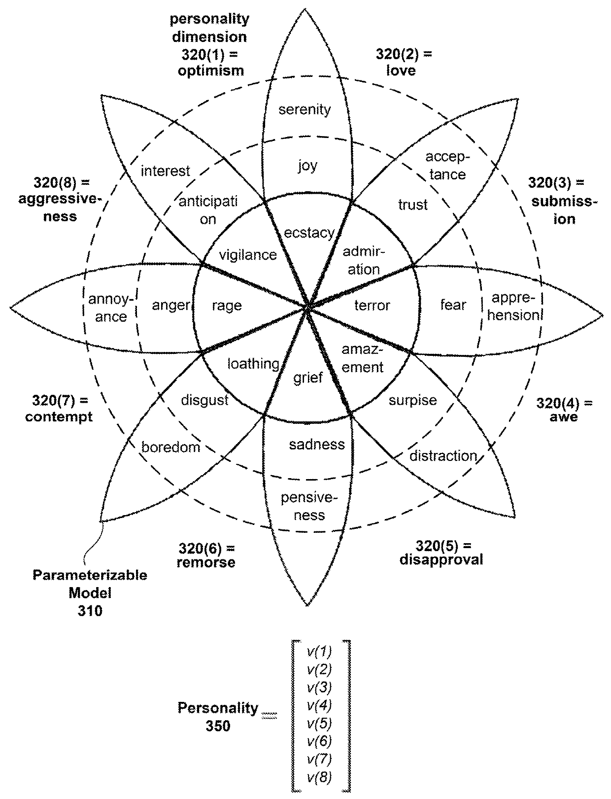 Modeling characters that interact with users as part of a character-as-a-service implementation