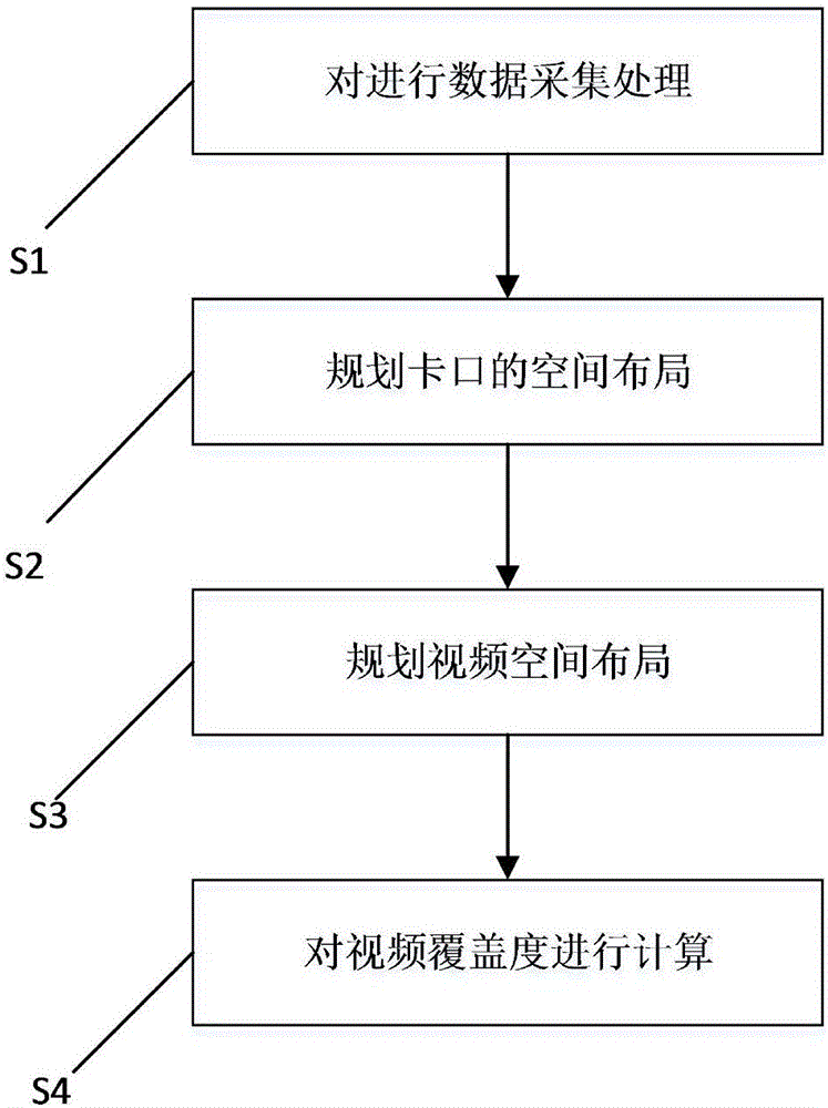 Method for video layout planning based on time-space two dimensions