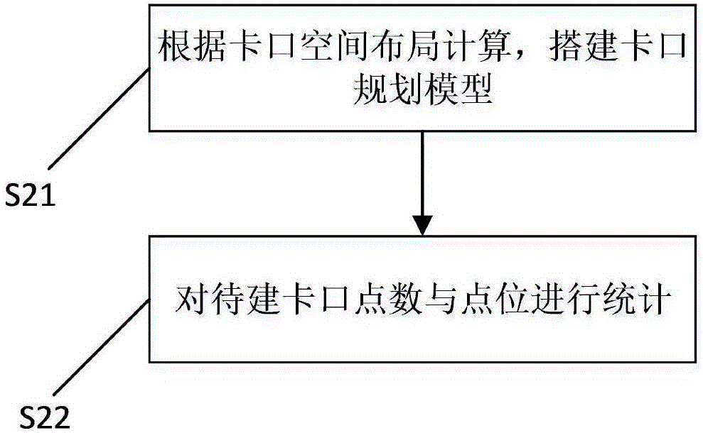 Method for video layout planning based on time-space two dimensions