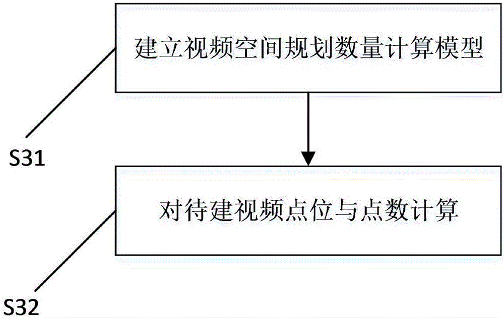 Method for video layout planning based on time-space two dimensions