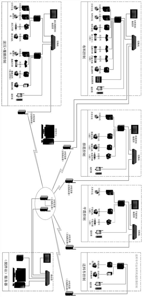 A control system and control method for a concrete bridge deck prefabricated slab production line