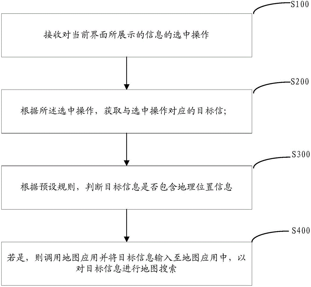 Map searching method and device