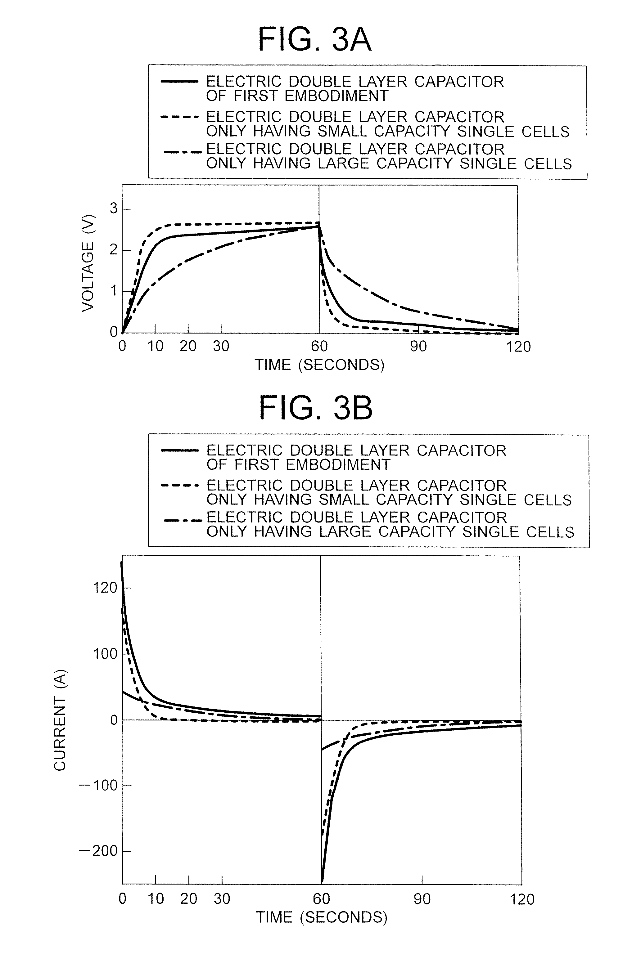 Electric double layer capacitor