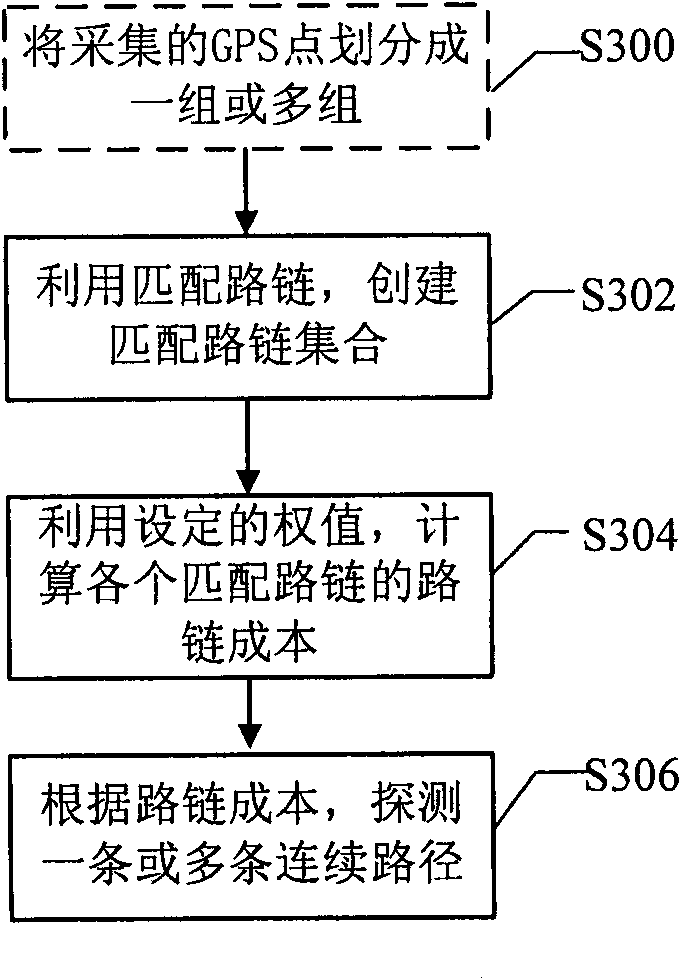 Continuous path detection device and method based on traffic data