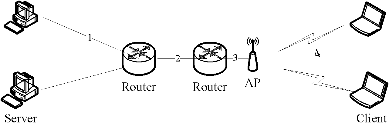 Method for controlling congestion control method by fusing three kinds of information in wired/wireless hybrid network