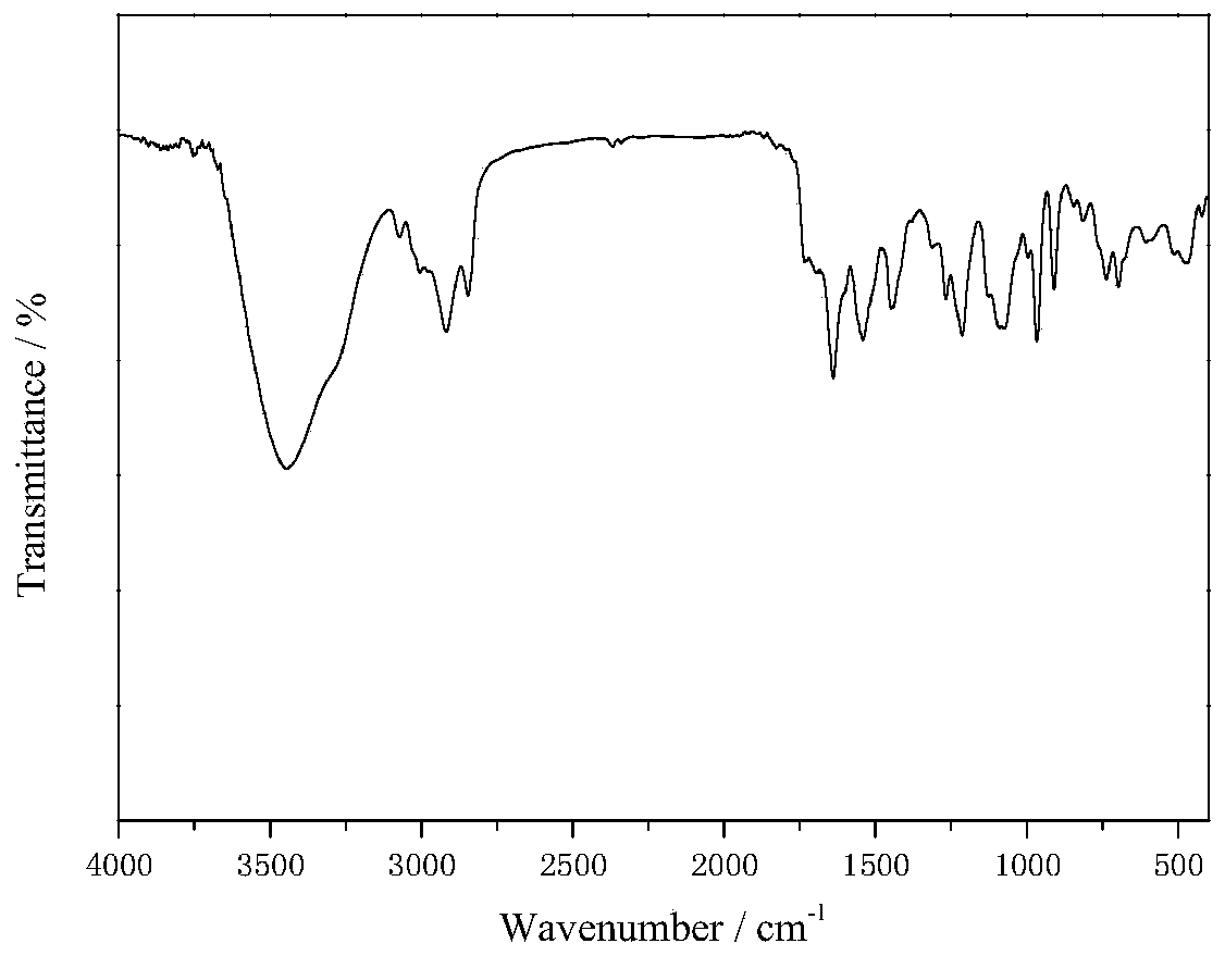 Fluorosilane modified polybutadiene type polyurethane underwater acoustic transmission material and preparation method thereof