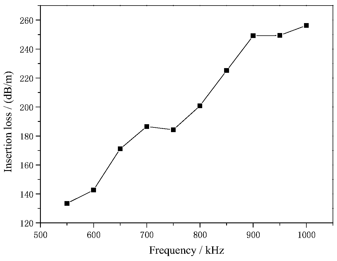 Fluorosilane modified polybutadiene type polyurethane underwater acoustic transmission material and preparation method thereof