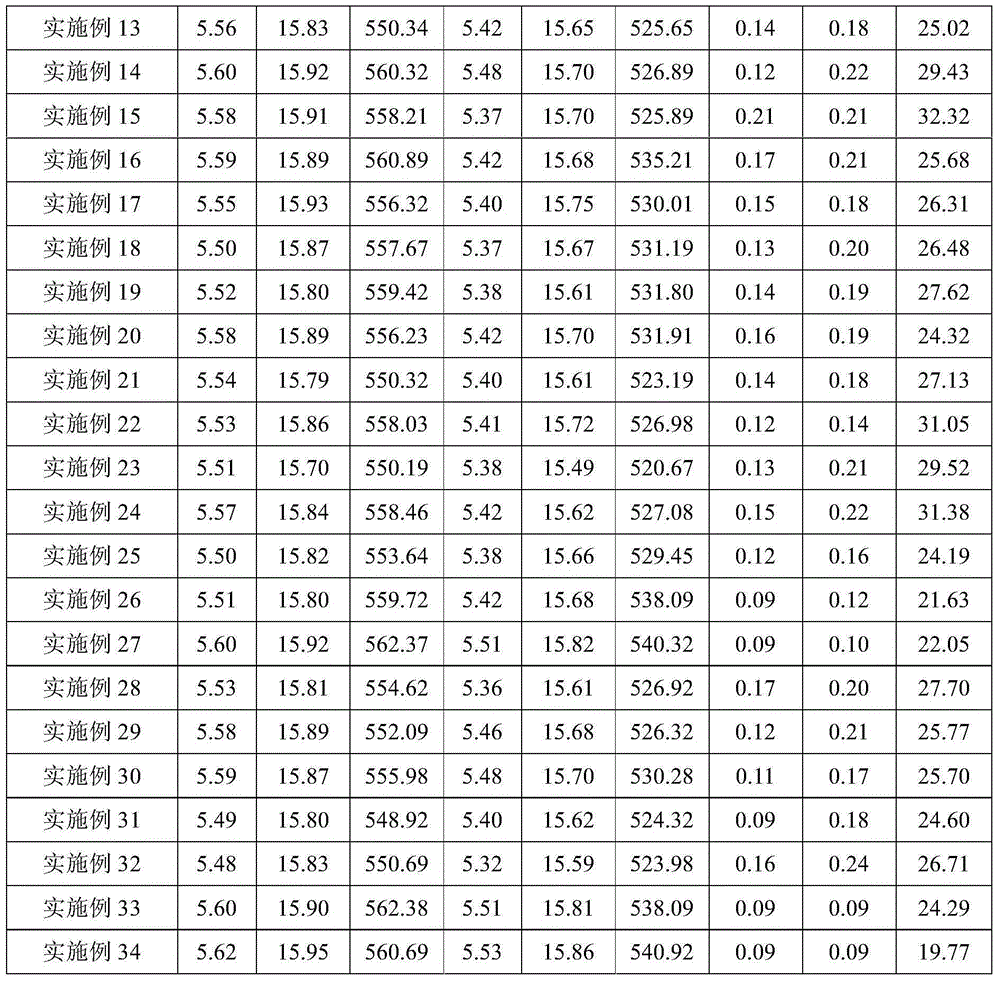 Preparation method of uvioresistant aramid fiber