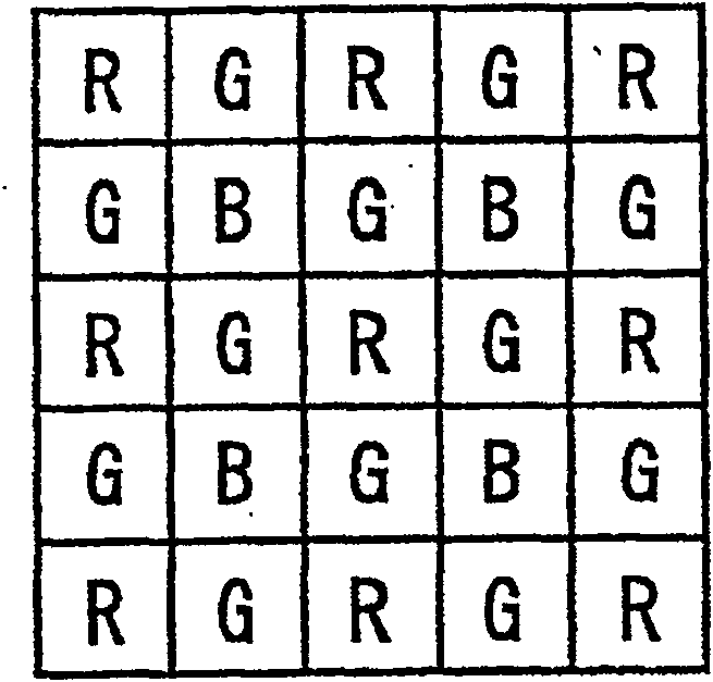 Pixel signal processing device and pixel signal processing method