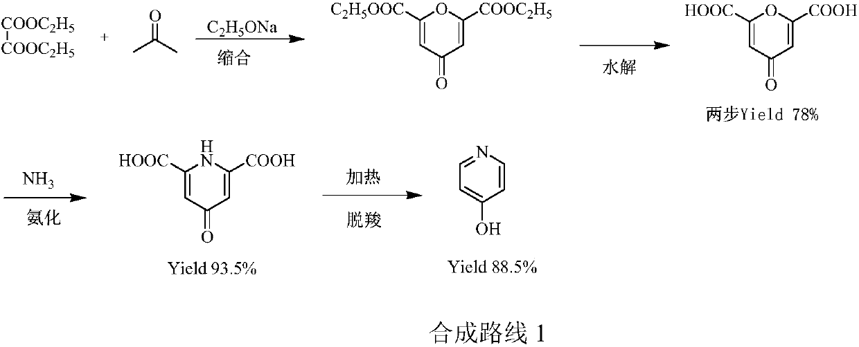 Preparation method of pyridine derivative