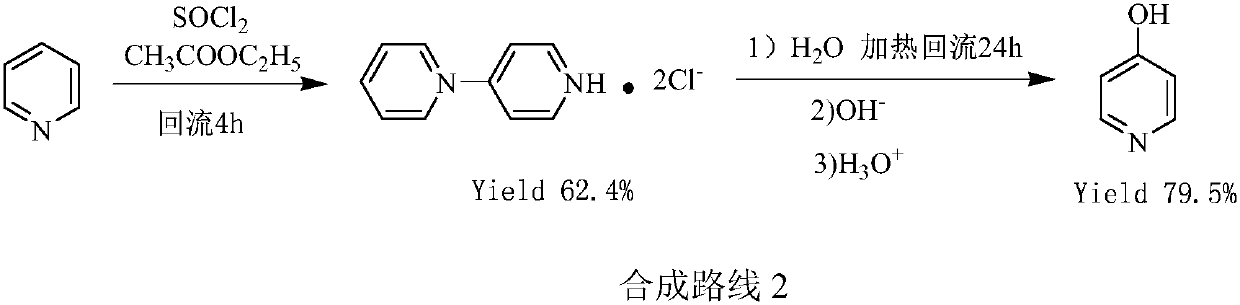 Preparation method of pyridine derivative