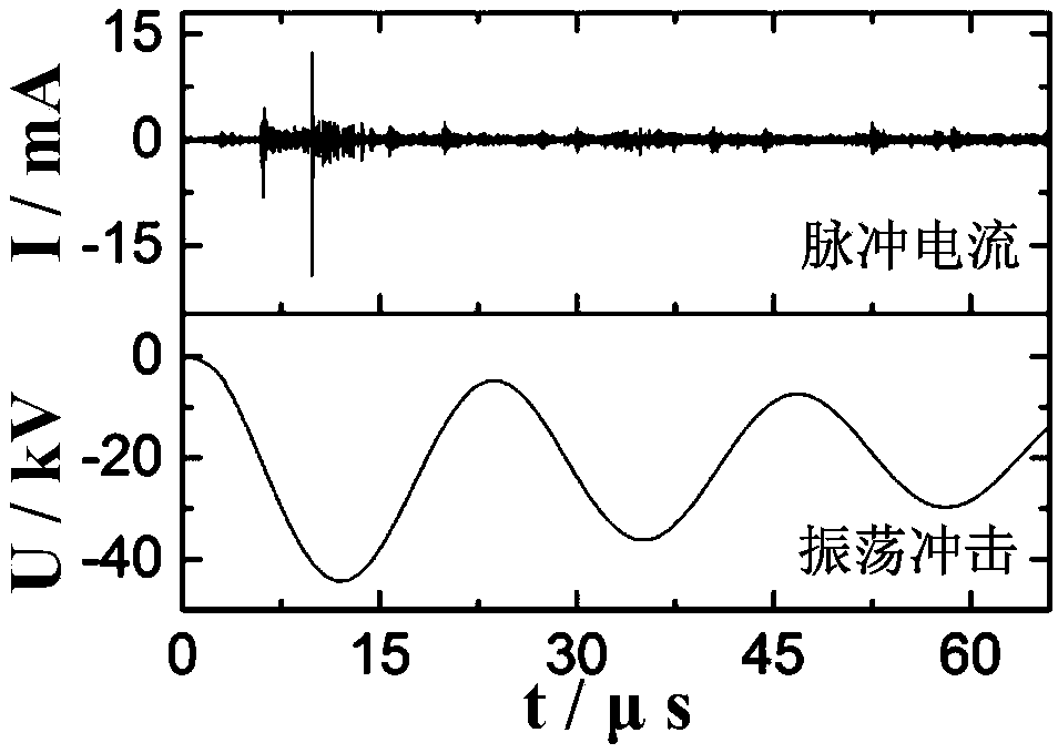 A signal denoising method for gis oscillation shock withstand voltage test