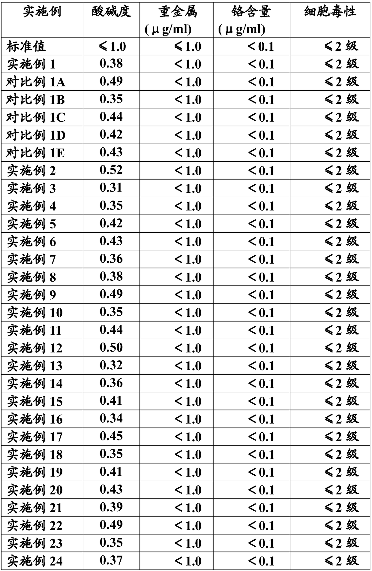 Polyethylene material resistant to electron beam irradiation as well as preparation and application thereof