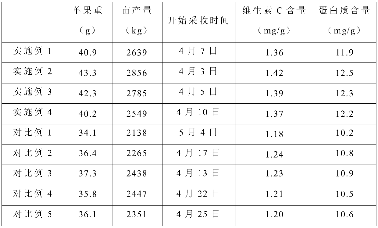 Culture method for bringing forward pepper breeding period