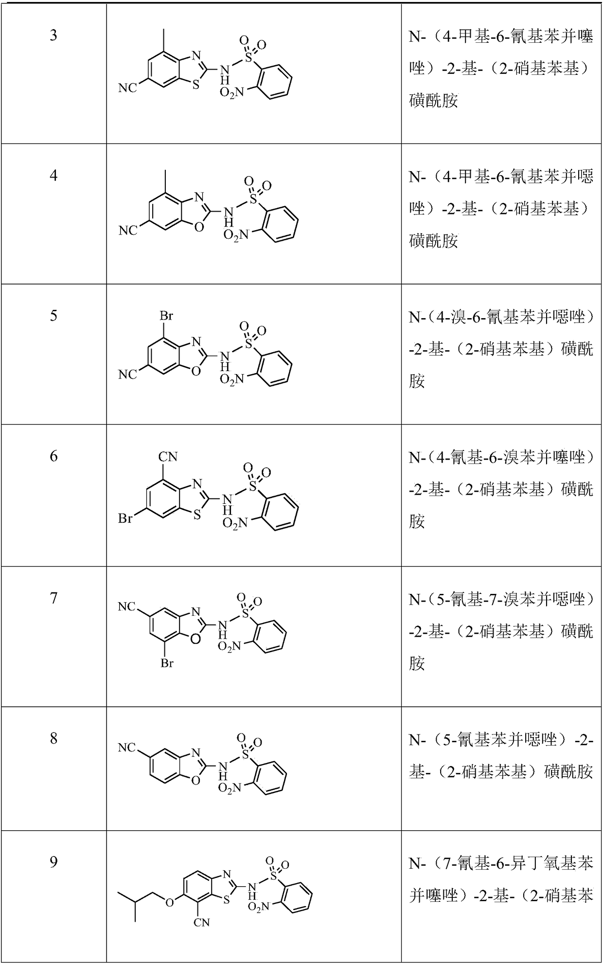 2-nitrophenylsulfonamide derivatives, and preparation method and medical application thereof