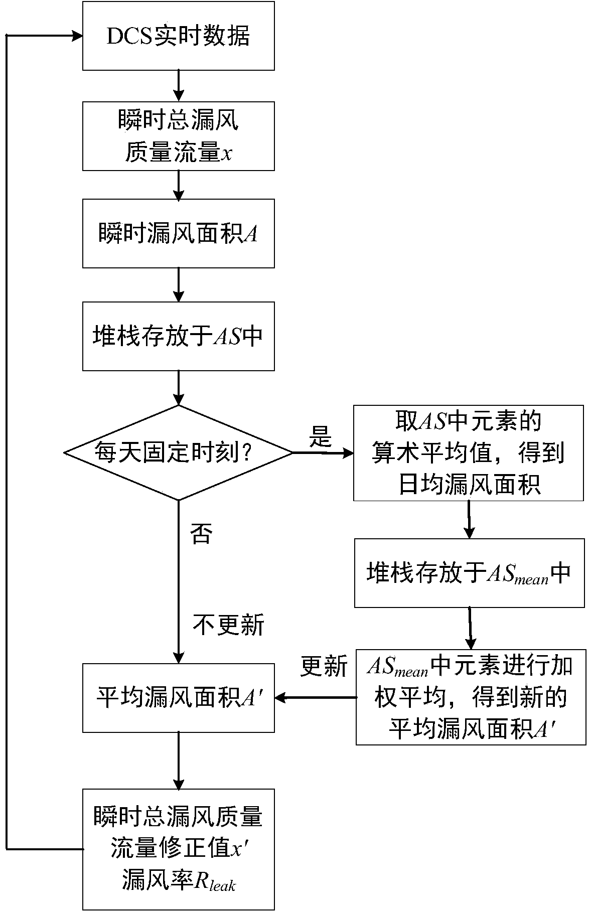 Rotary-type air pre-heater air leakage rate real-time estimation method based on differential pressure