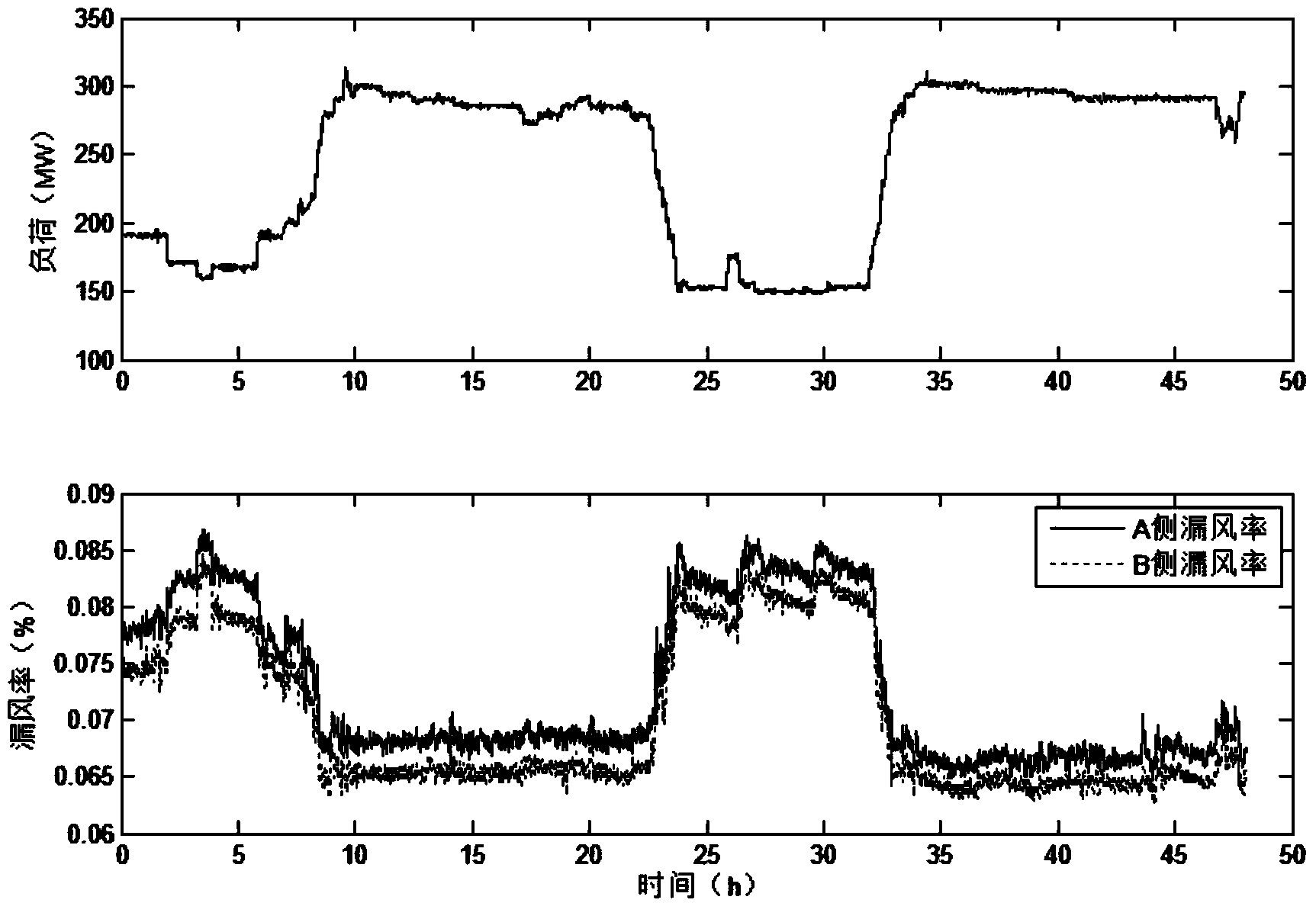 Rotary-type air pre-heater air leakage rate real-time estimation method based on differential pressure