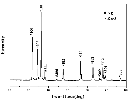 Preparation method of polyethylene glycol/ZnO/Ag nanoparticle composite fiber material