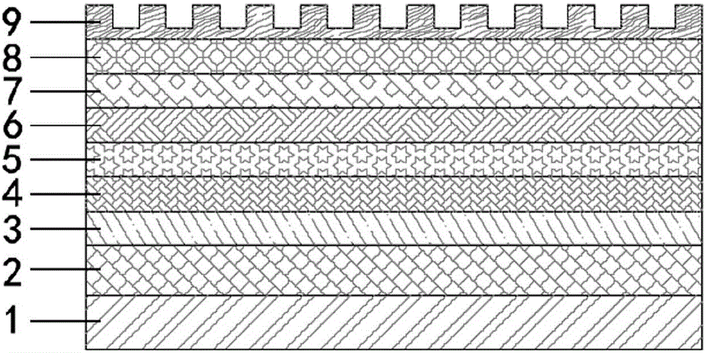 III-nitride semiconductor/quantum dot hybrid white light LED device and preparing method thereof