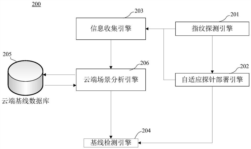 Security configuration vulnerability monitoring method, device, and computer-readable storage medium