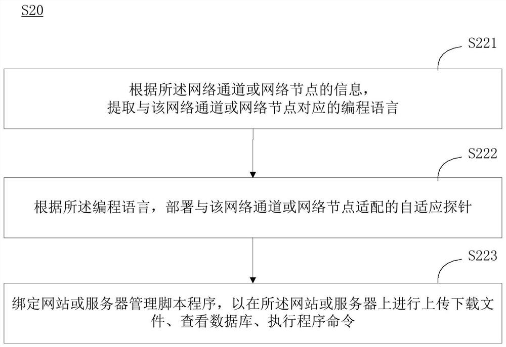 Security configuration vulnerability monitoring method, device, and computer-readable storage medium