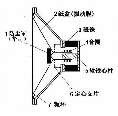 Multifunctional sonic wave therapeutic instrument