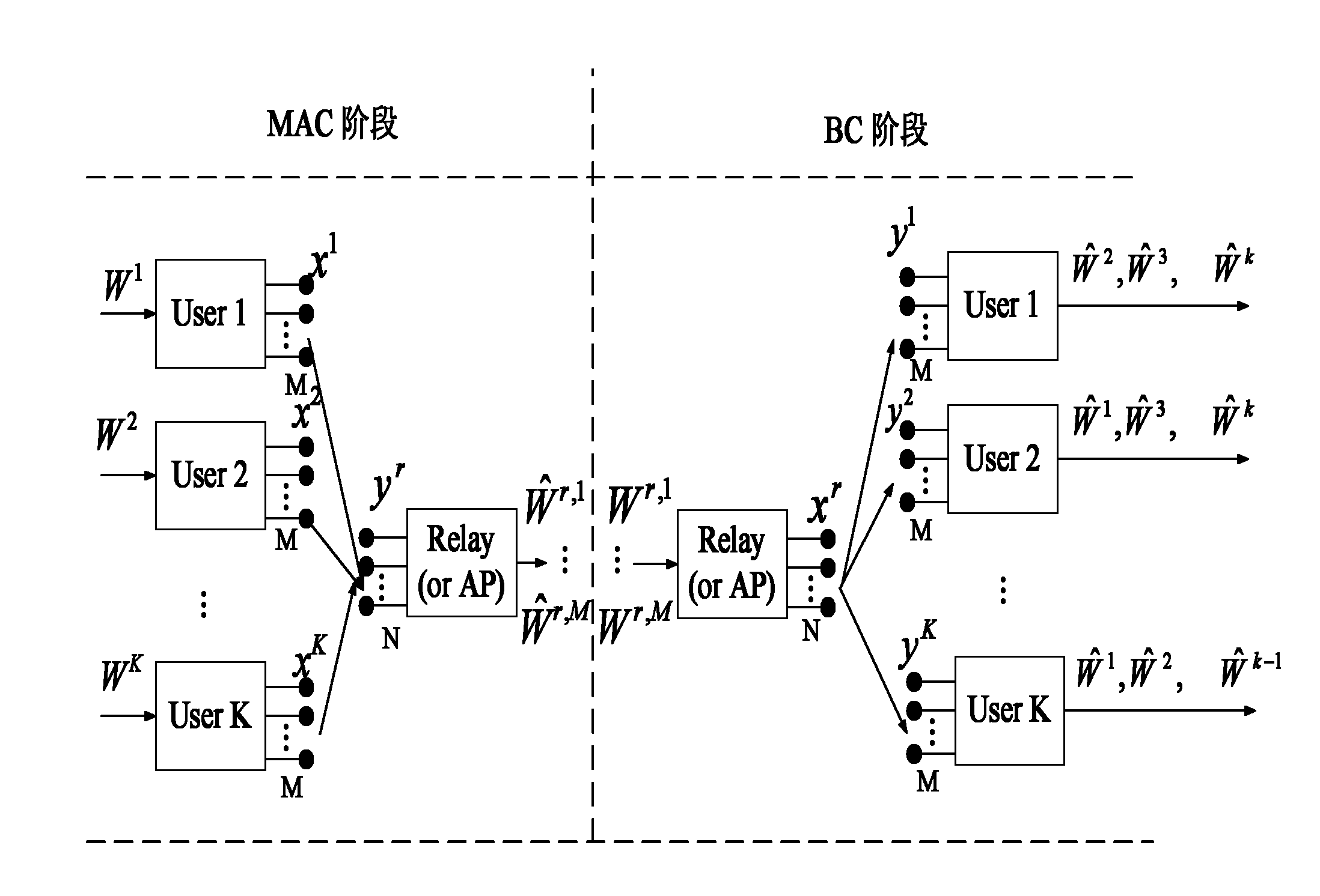 Signal-space-alignment-based common-channel multi-user interference suppression method