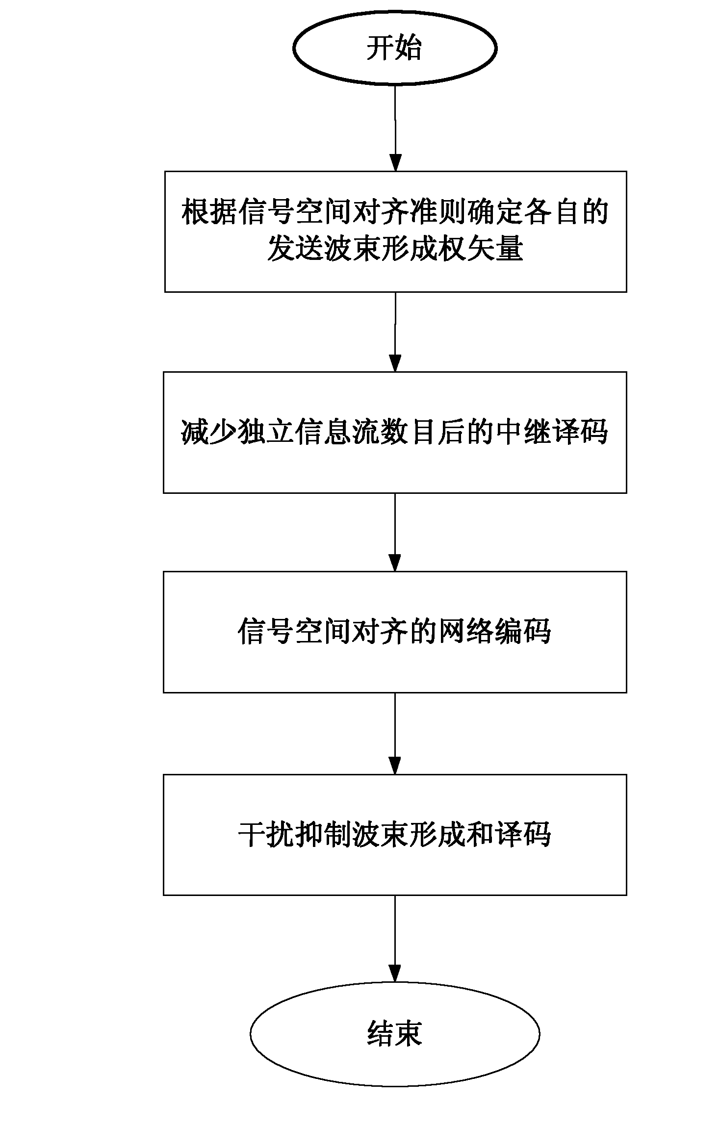 Signal-space-alignment-based common-channel multi-user interference suppression method