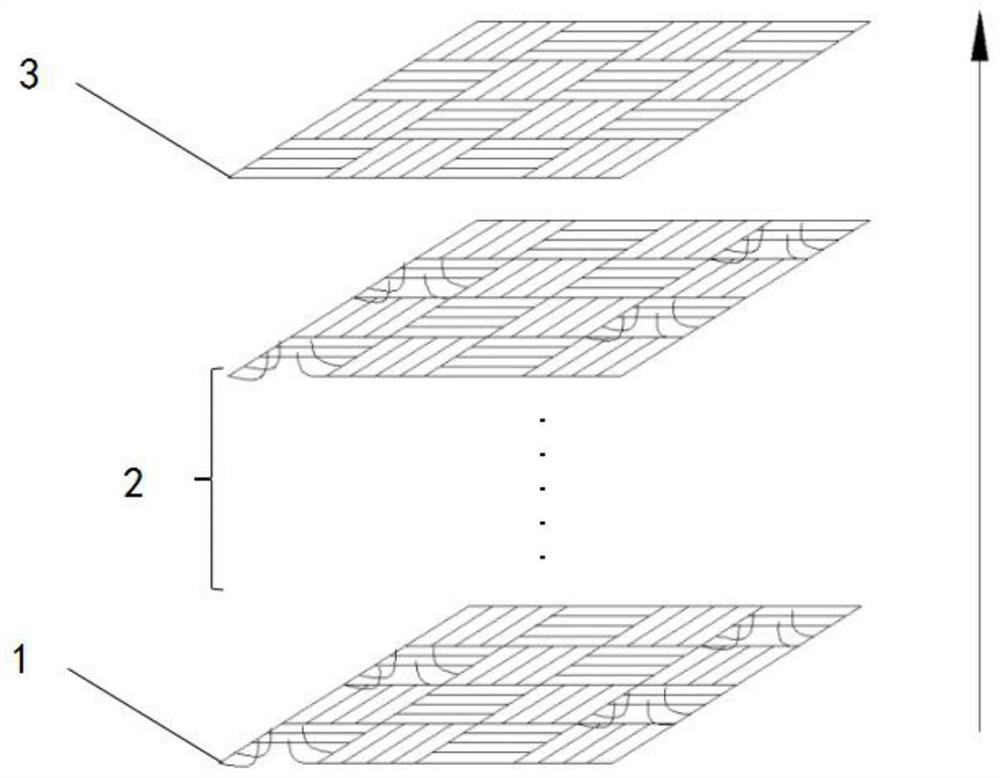 A composite material including anti-delamination wool fabric and its preparation method