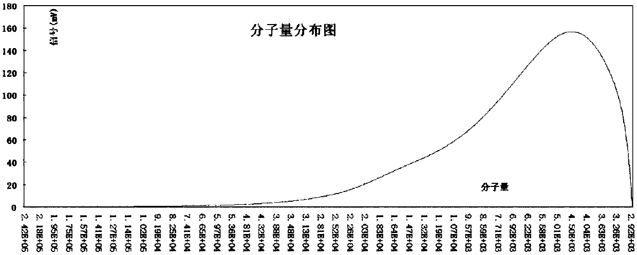 Ganoderma lucidum refined polysaccharides with significant assistant antitumor activity and preparation method and application of ganoderma lucidum refined polysaccharides