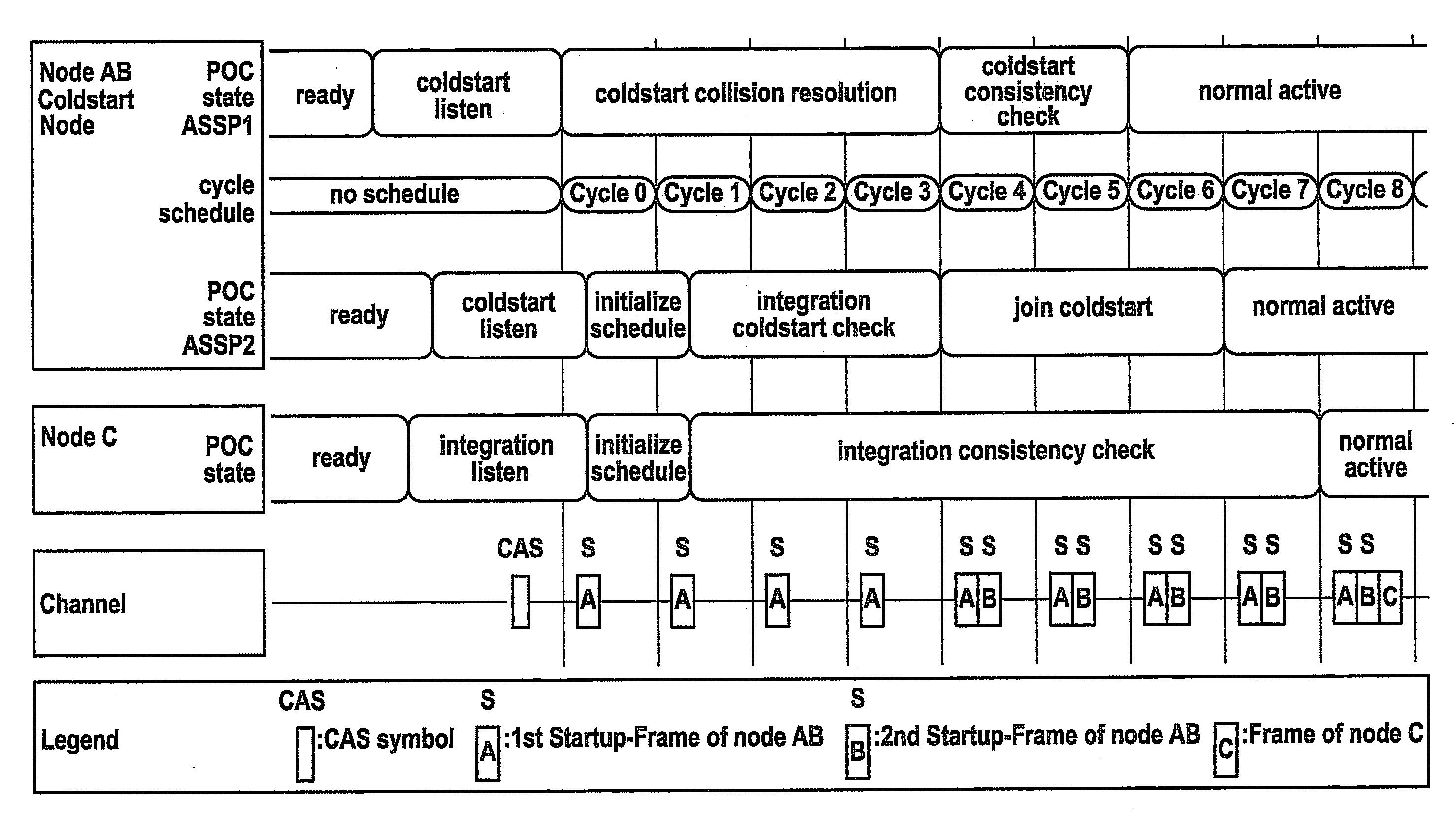 Method for starting a communication system, a communication system having a communication medium and a plurality of subscribers connected thereto, and subscribers of such a communication system