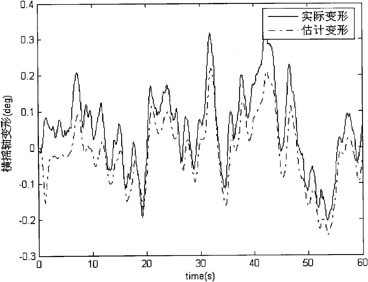 Dynamic deformation measurement method of ship deck of strapdown inertial navigation system