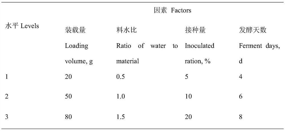 Method for converting rice straw crude fibers into crude fat through grease microbial fermentation