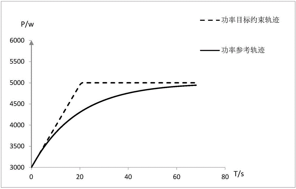 Control method for avoiding fuel deficiency of solid oxide fuel cell