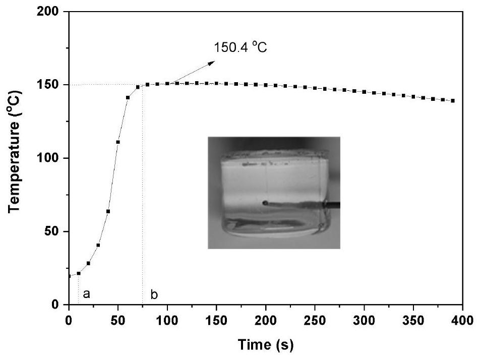 Ultraviolet light chain type initiated self-reaction low-viscosity high-thickness full-curing glue