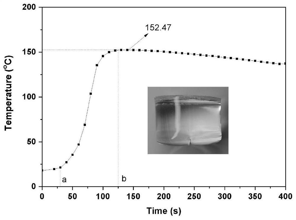 Ultraviolet light chain type initiated self-reaction low-viscosity high-thickness full-curing glue