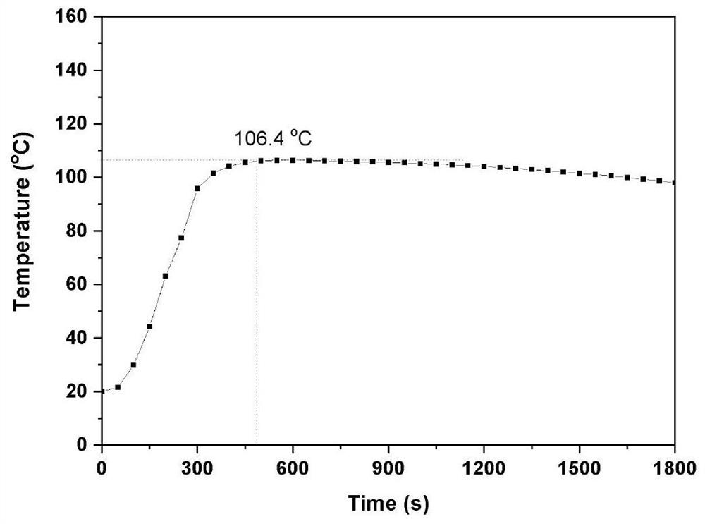 Ultraviolet light chain type initiated self-reaction low-viscosity high-thickness full-curing glue