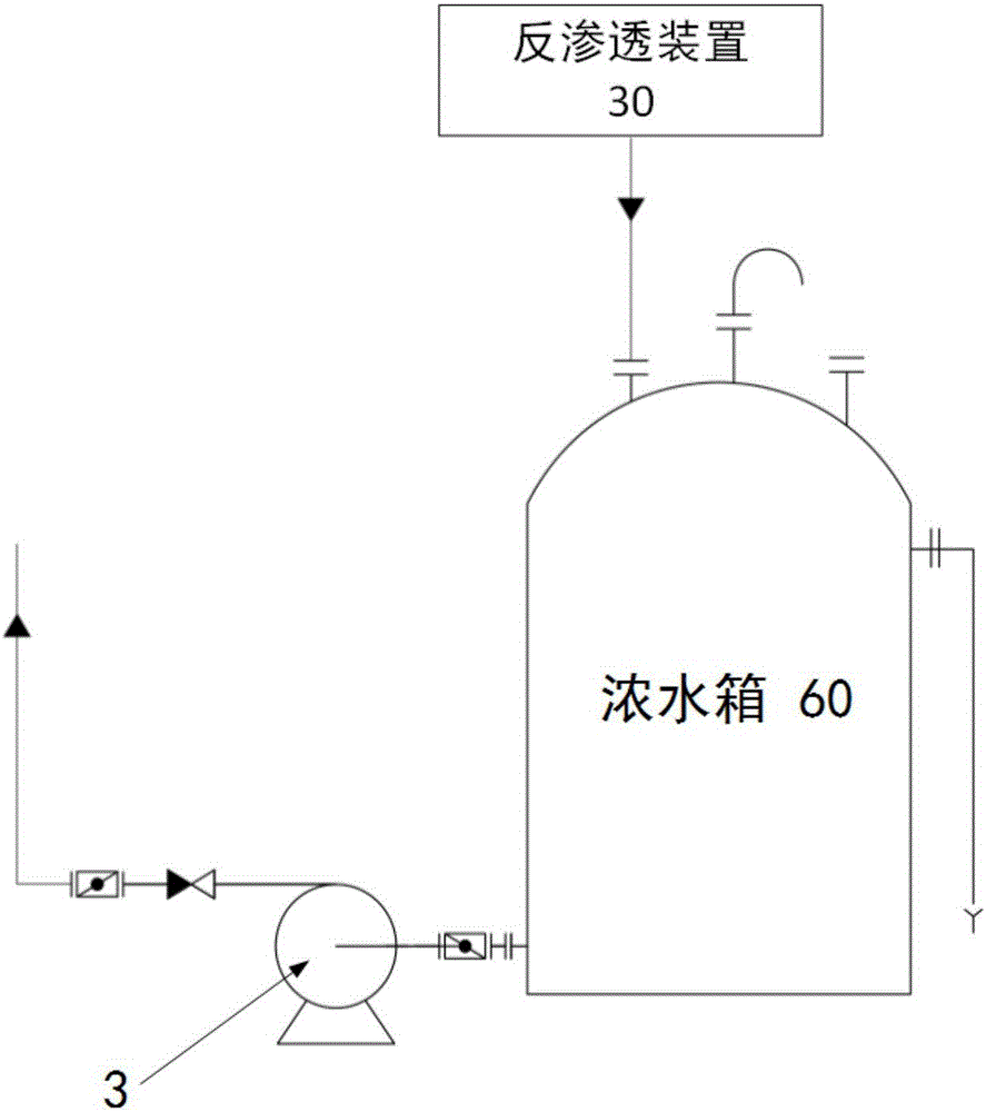 Method and system for recycling reverse osmosis concentrated water