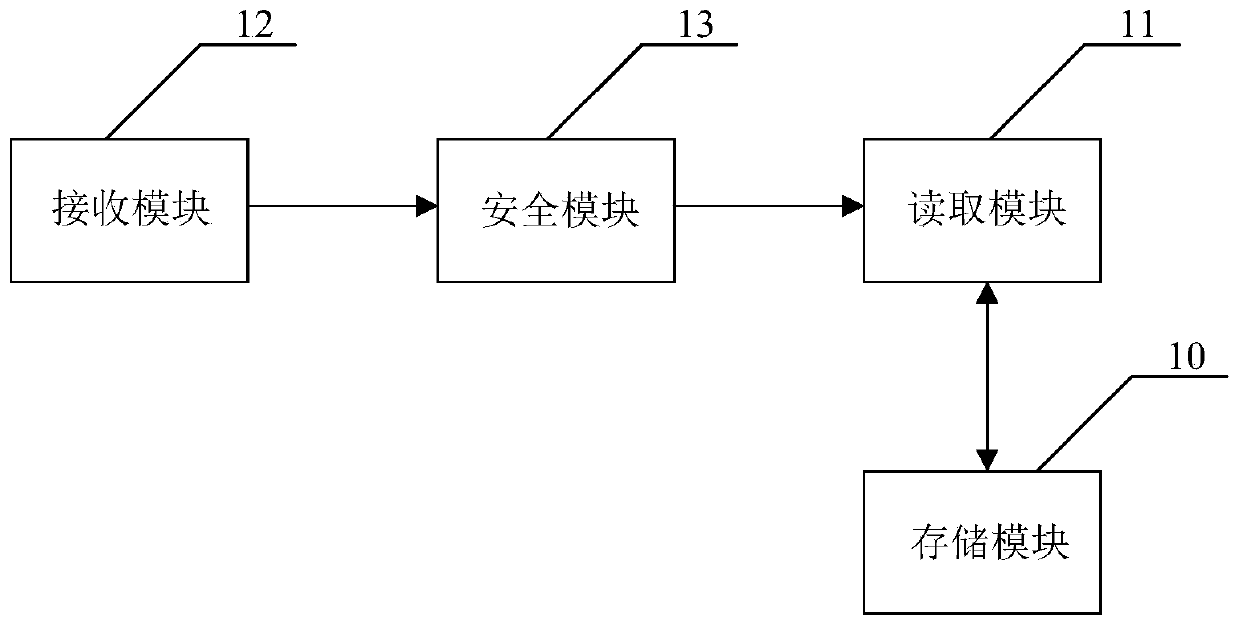 Film card with electronic license function