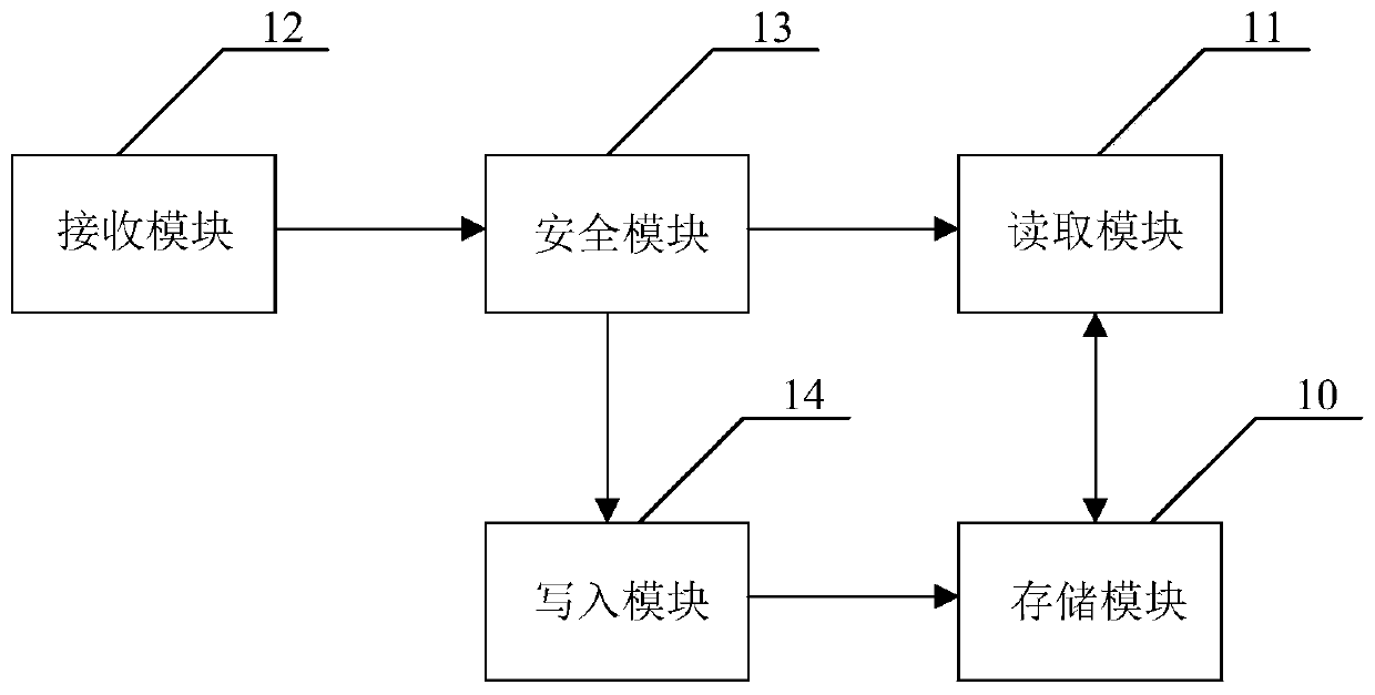 Film card with electronic license function