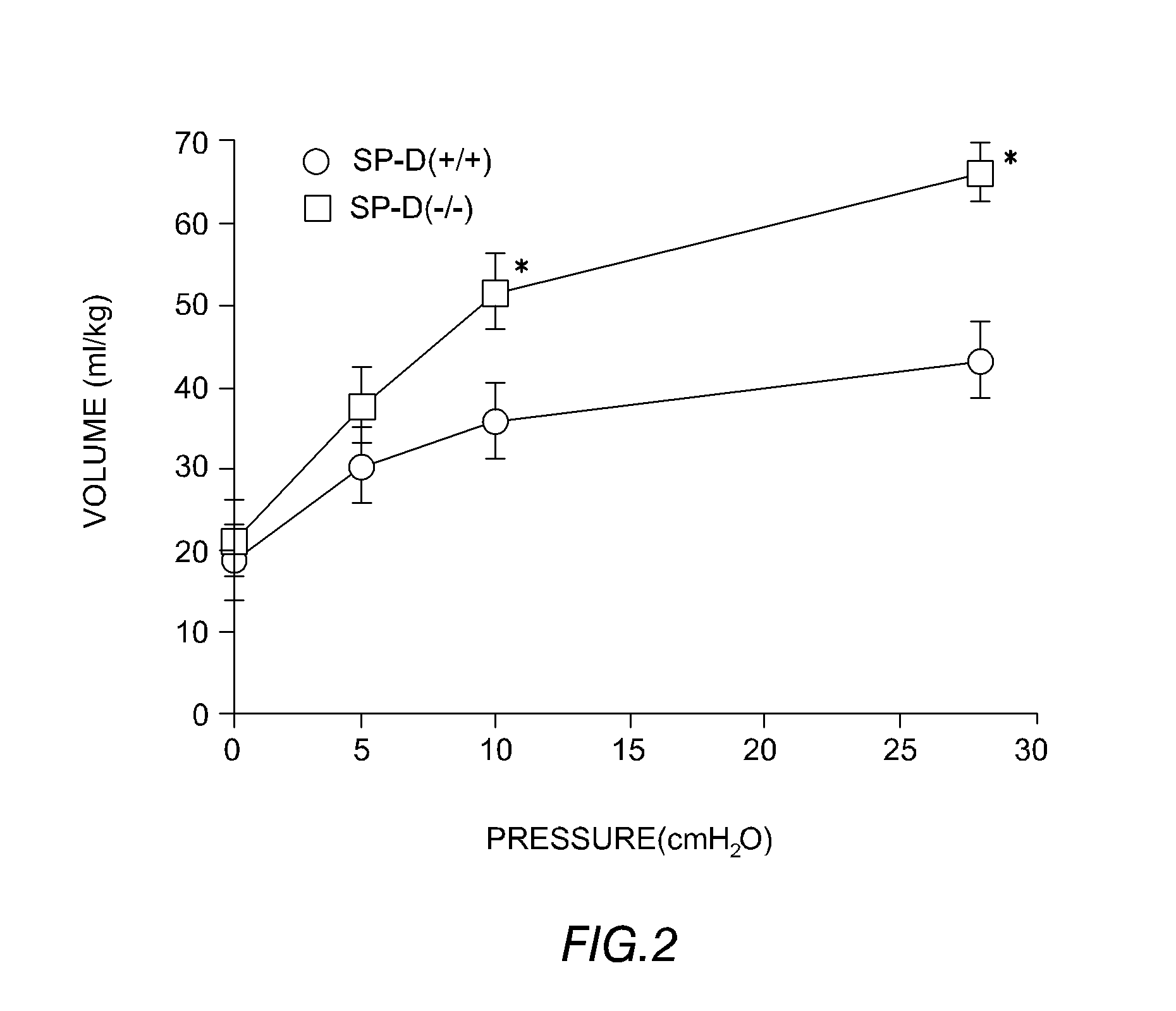 Surfactant protein d for the treatment of disorders associated with lung injury