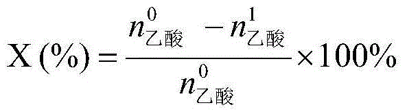 Method for synthesizing n-butyl acetate