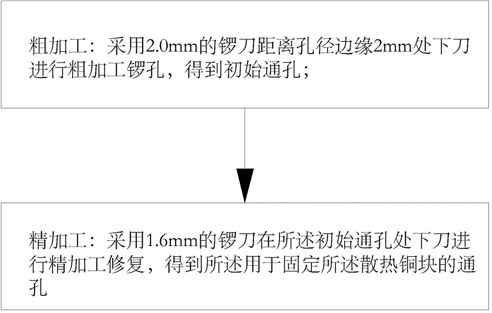 Threaded hole processing method for PCB (printed circuit board)