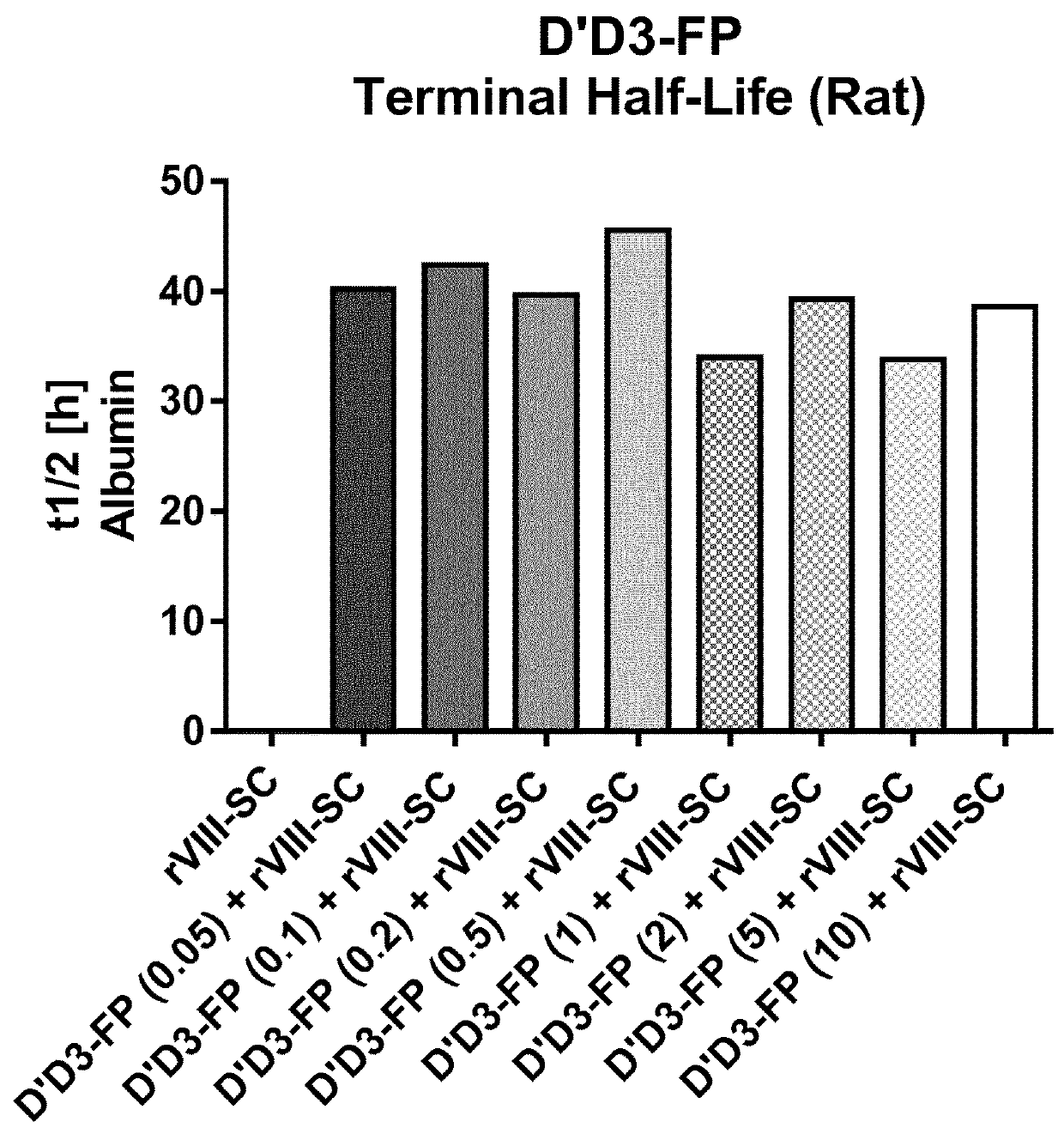 Truncated von willebrand factor polypeptides for treating hemophilia