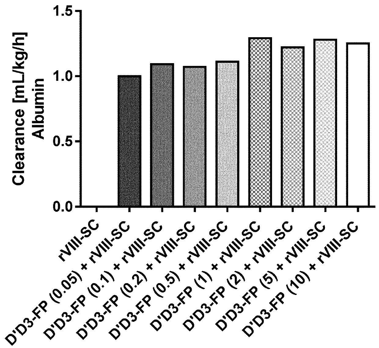 Truncated von willebrand factor polypeptides for treating hemophilia