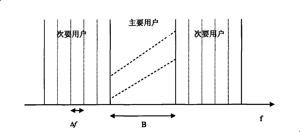 Low-complexity power control method based on discontinuous carrier OFDM system